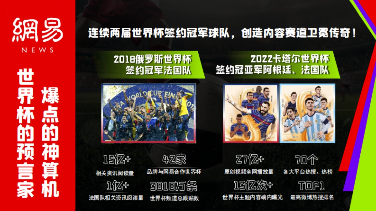 【网易体育】2026美加墨世界杯营销通案.pdf_第6页