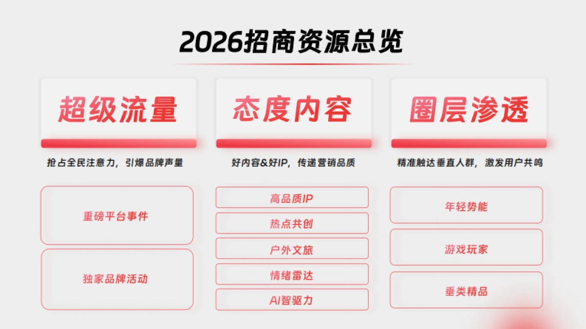 2026网易传媒营销手册.pdf_第3页