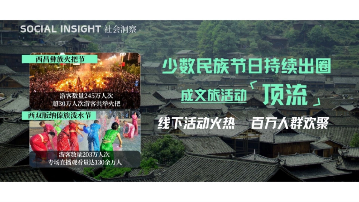 快手《民族节庆唱起来》招商项目方案.pdf_第2页