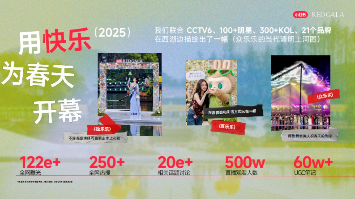 小红书S＋＋大事件REDGALA2026招商方案.pdf_第3页