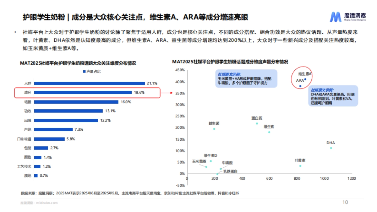 2025中国眼健康全行业全品类洞察报告：呵护精彩“视”界，多元化护眼正当时.pdf_第10页