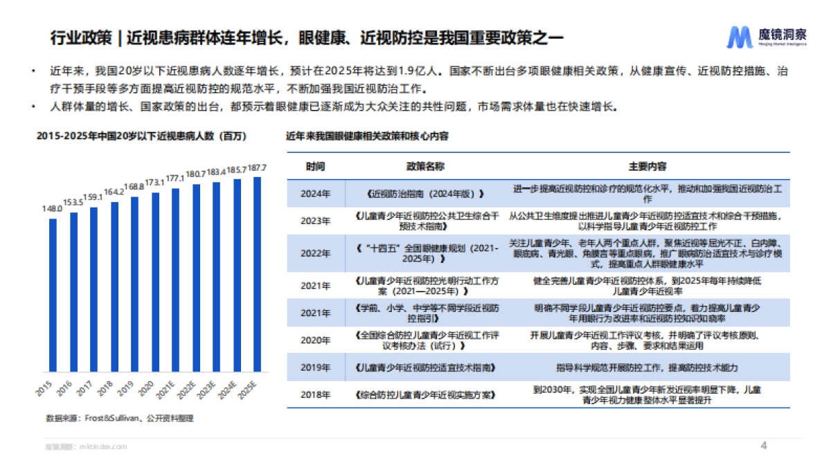 2025中国眼健康全行业全品类洞察报告：呵护精彩“视”界，多元化护眼正当时.pdf_第4页