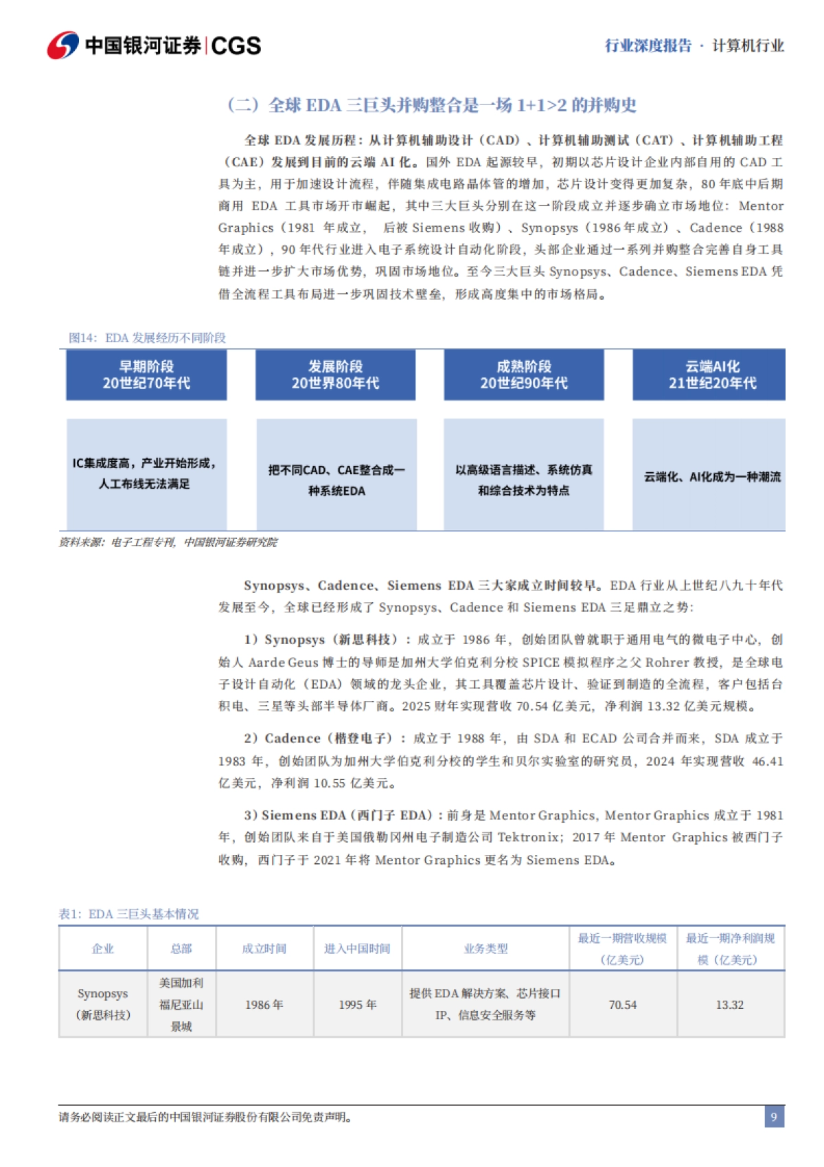 2025计算机行业行业深度报告:国产EDA机遇与挑战并存-国产EDA并购潮涌,AI+先进制程驱动“芯片之母”崛起-中国银河.pdf_第10页