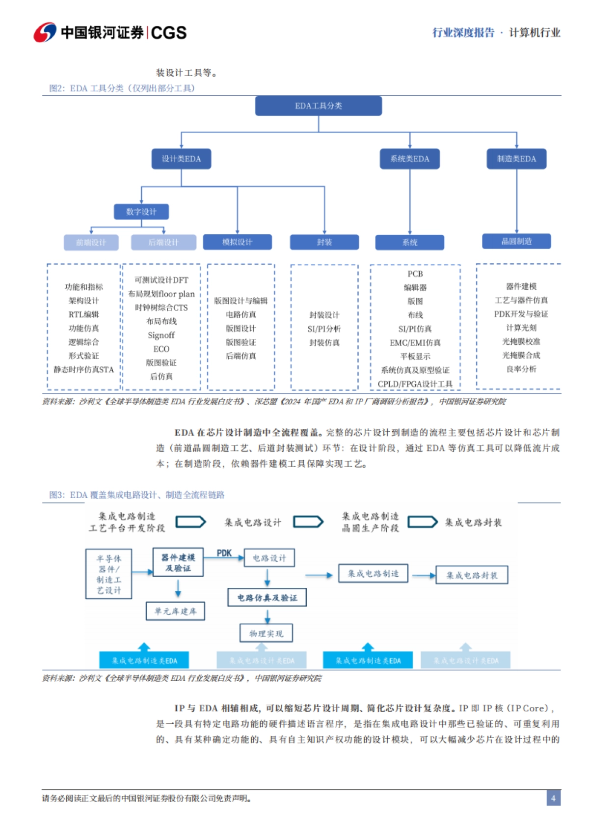 2025计算机行业行业深度报告:国产EDA机遇与挑战并存-国产EDA并购潮涌,AI+先进制程驱动“芯片之母”崛起-中国银河.pdf_第5页