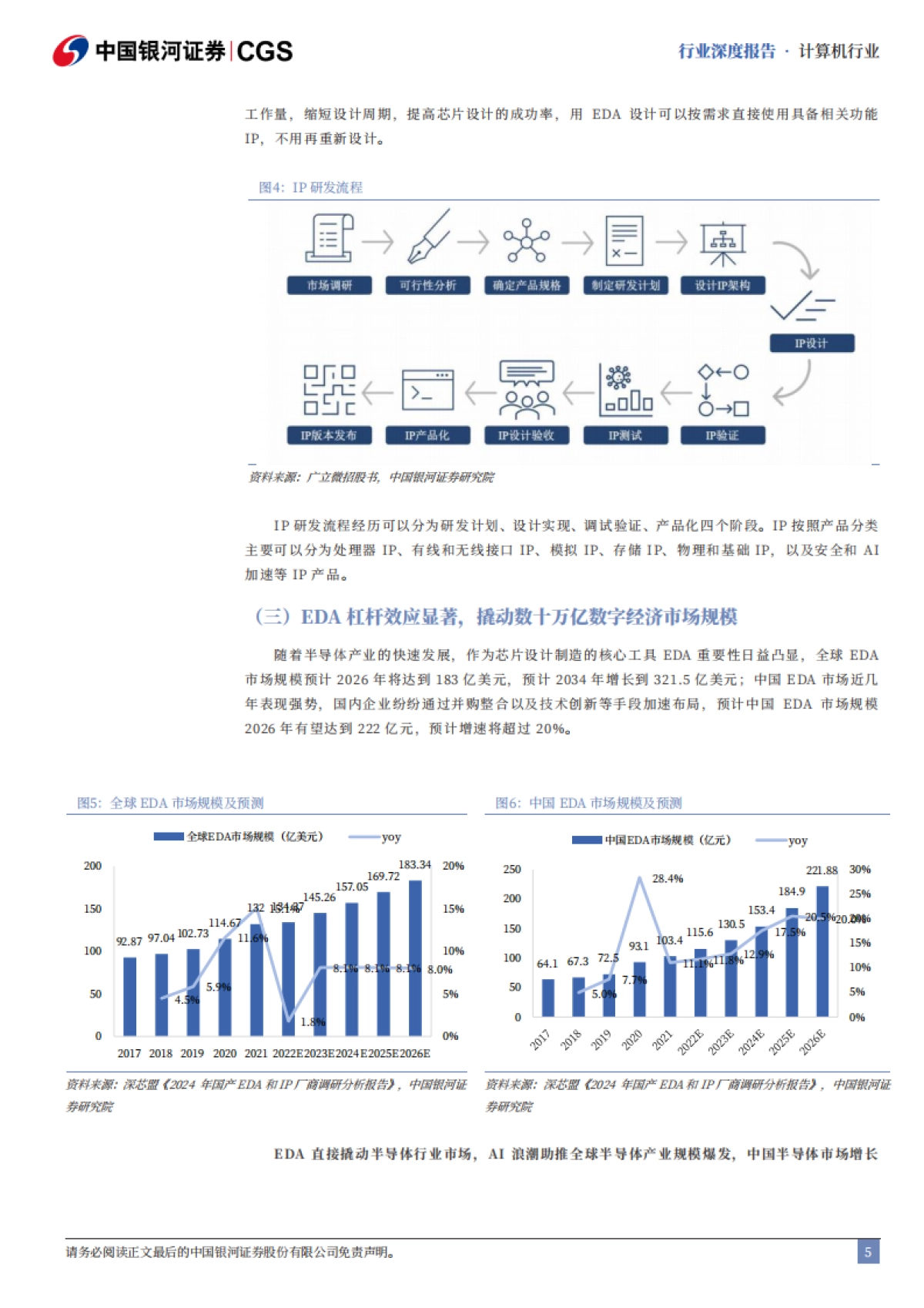 2025计算机行业行业深度报告:国产EDA机遇与挑战并存-国产EDA并购潮涌,AI+先进制程驱动“芯片之母”崛起-中国银河.pdf_第6页