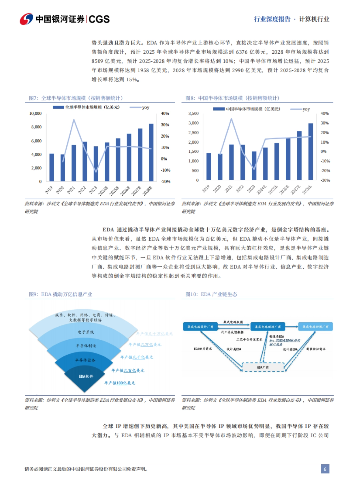 2025计算机行业行业深度报告:国产EDA机遇与挑战并存-国产EDA并购潮涌,AI+先进制程驱动“芯片之母”崛起-中国银河.pdf_第7页