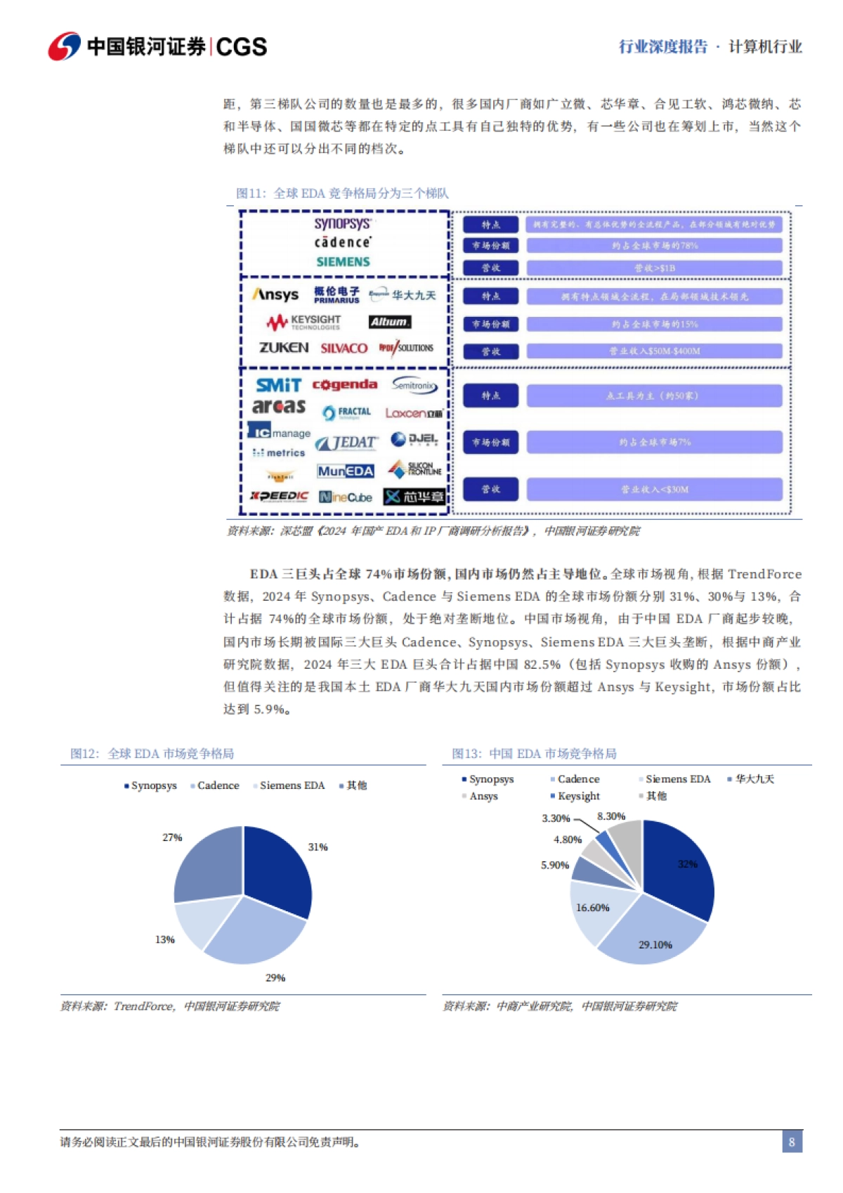 2025计算机行业行业深度报告:国产EDA机遇与挑战并存-国产EDA并购潮涌,AI+先进制程驱动“芯片之母”崛起-中国银河.pdf_第9页