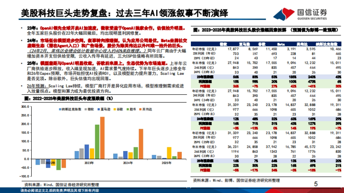 2026人工智能行业专题（14）：大模型发展趋势复盘与展望-国信证券.pdf_第5页