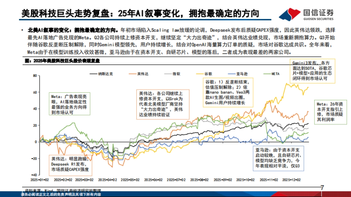 2026人工智能行业专题（14）：大模型发展趋势复盘与展望-国信证券.pdf_第7页