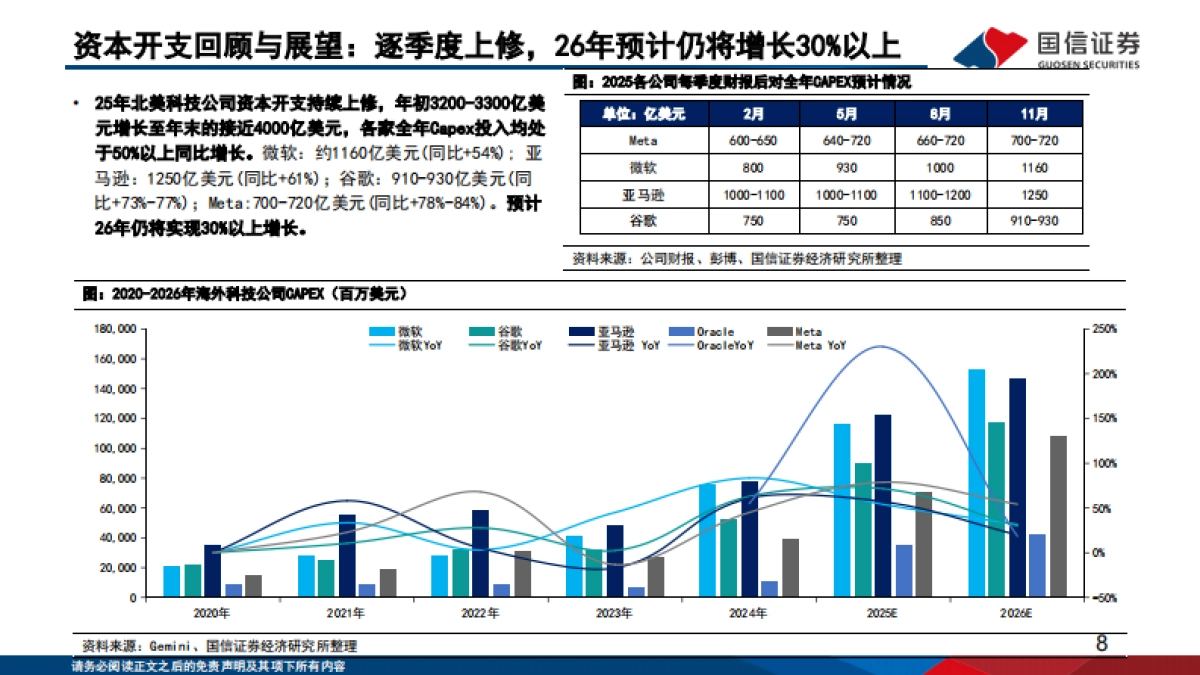 2026人工智能行业专题（14）：大模型发展趋势复盘与展望-国信证券.pdf_第8页