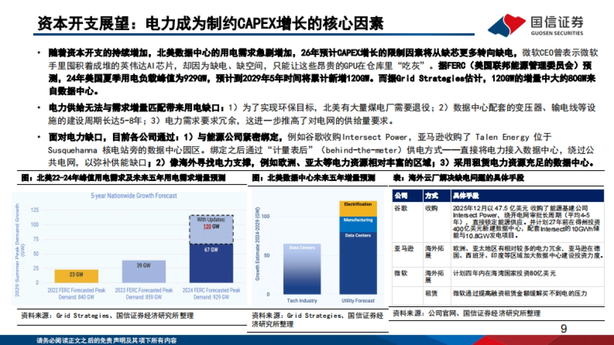 2026人工智能行业专题（14）：大模型发展趋势复盘与展望-国信证券.pdf_第9页