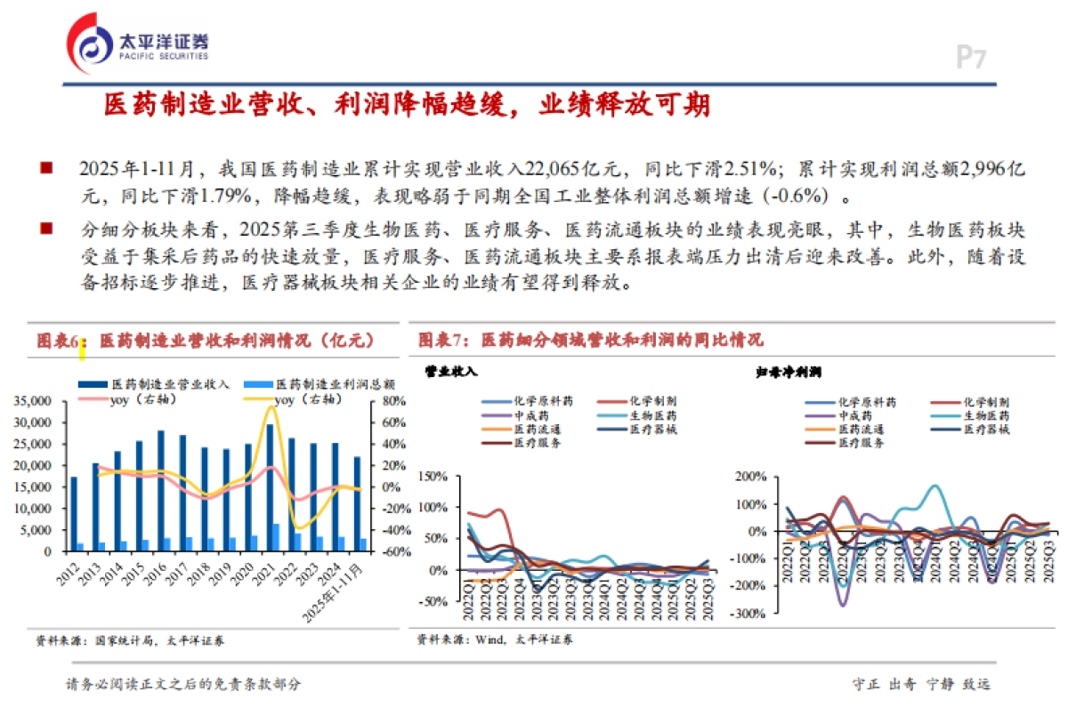 2026年度医药行业投资策略-聚焦创新，共赴新程-太平洋证券.pdf_第7页