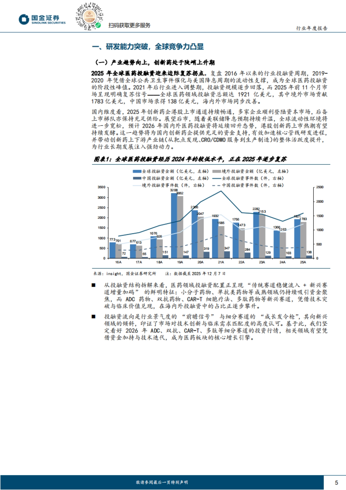 创新药产业链2026年度策略：从本土崛起到全球价值链的重构者-国金证券.pdf_第5页