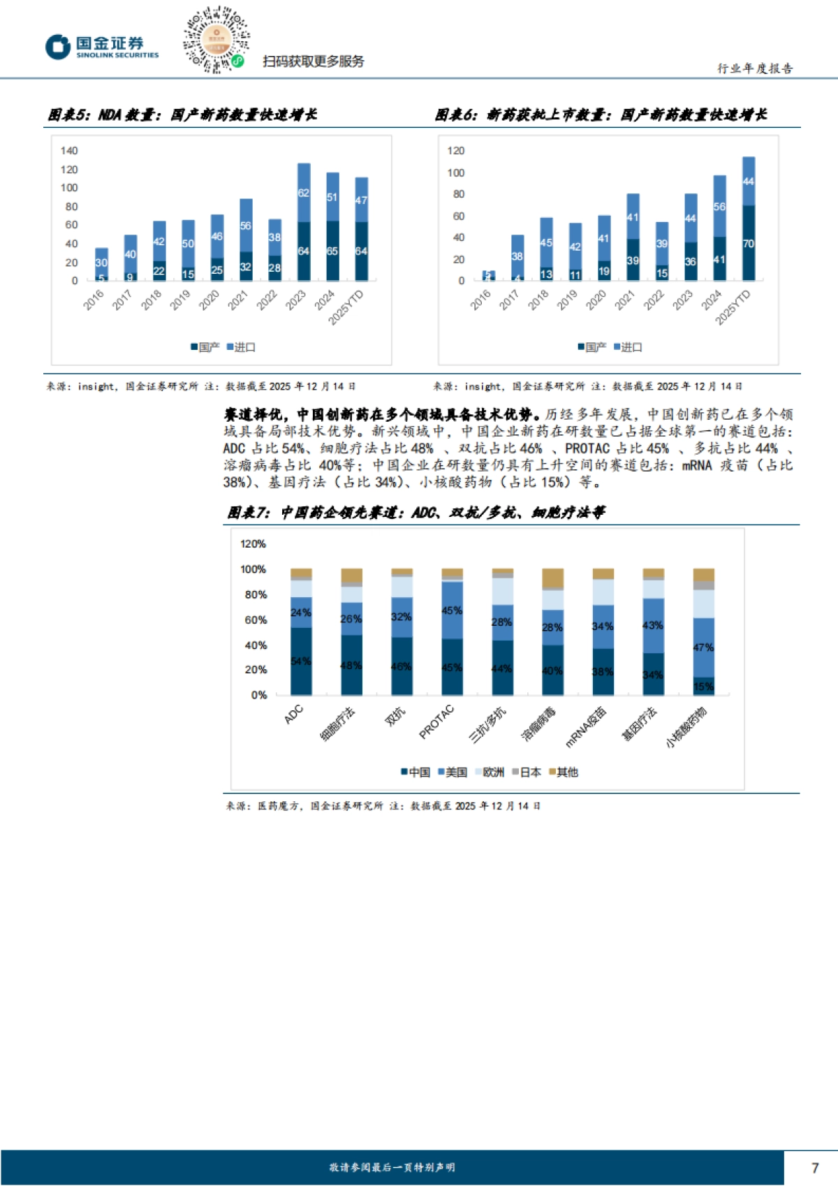 创新药产业链2026年度策略：从本土崛起到全球价值链的重构者-国金证券.pdf_第7页