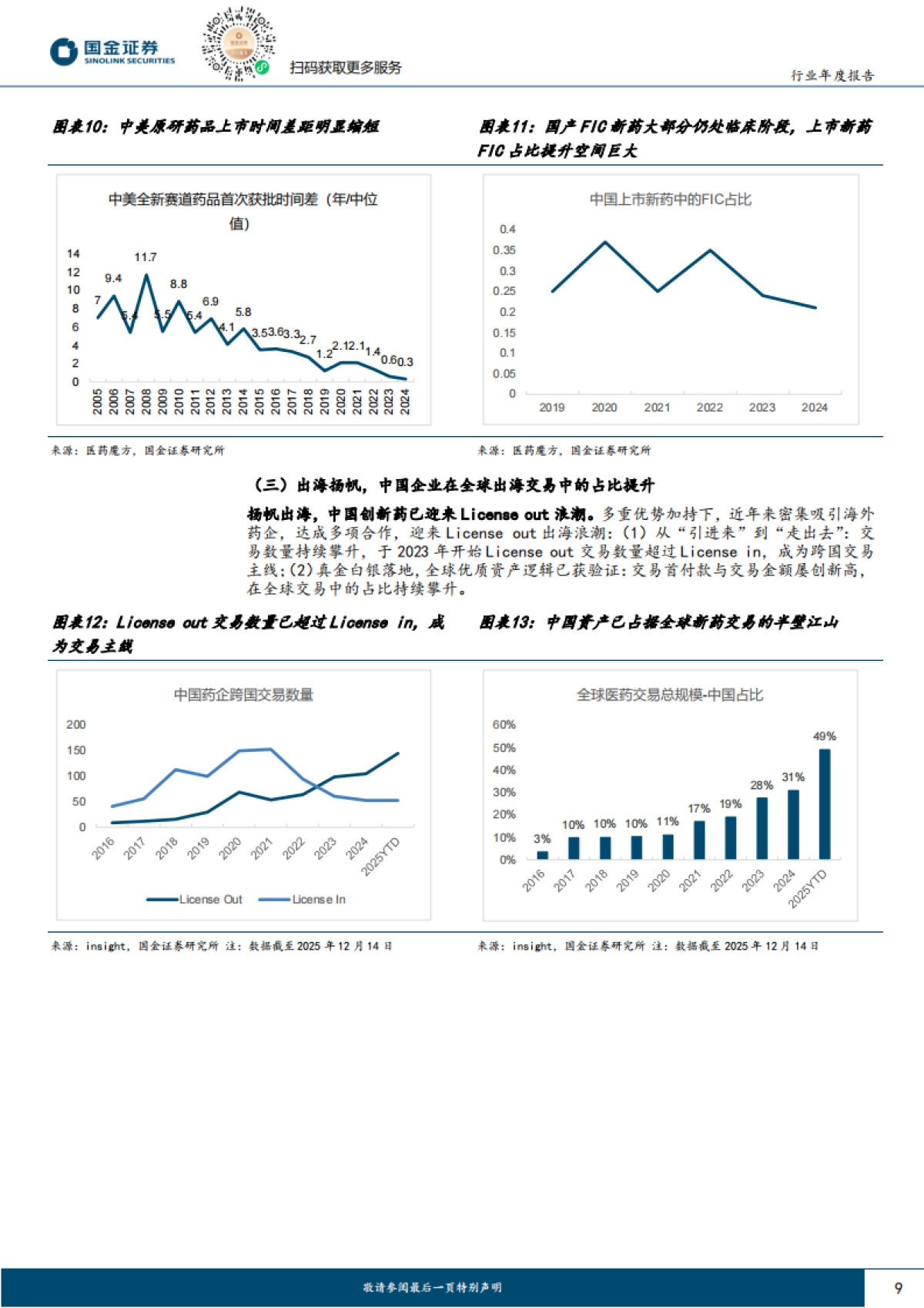 创新药产业链2026年度策略：从本土崛起到全球价值链的重构者-国金证券.pdf_第9页