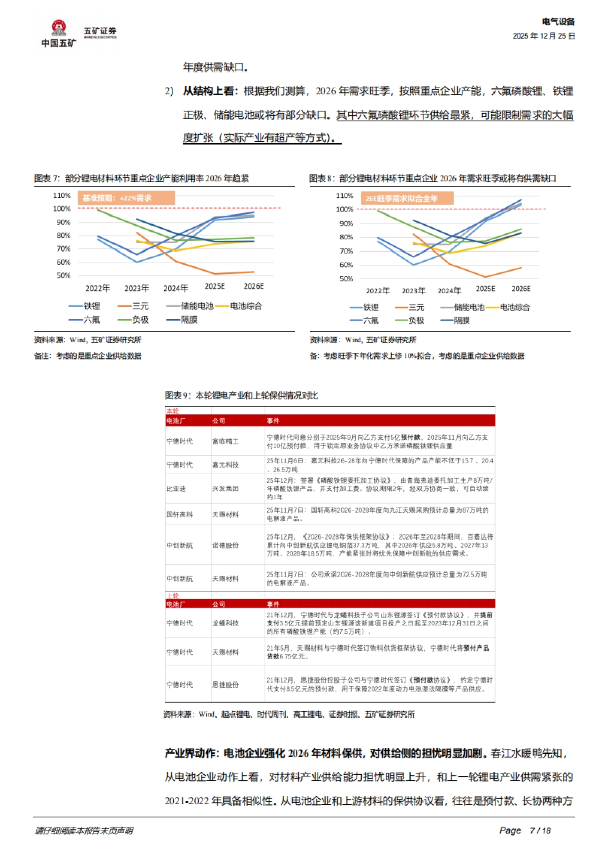 电气设备行业深度：2026年锂电行业四大关注点-五矿证券.pdf_第7页