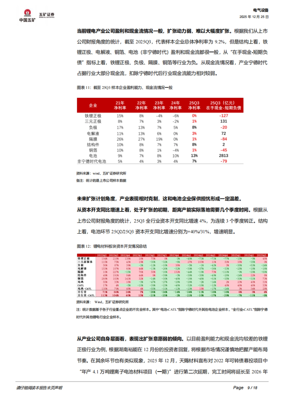 电气设备行业深度：2026年锂电行业四大关注点-五矿证券.pdf_第9页