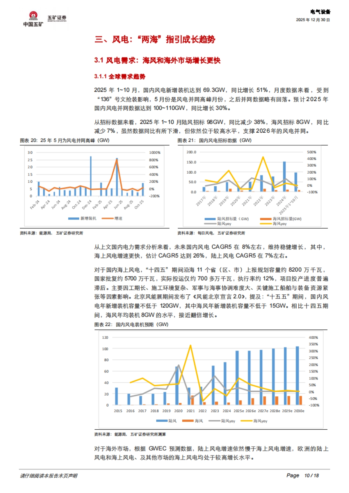 电气设备行业深度：光伏、风电2026年机会何在？-五矿证券.pdf_第10页