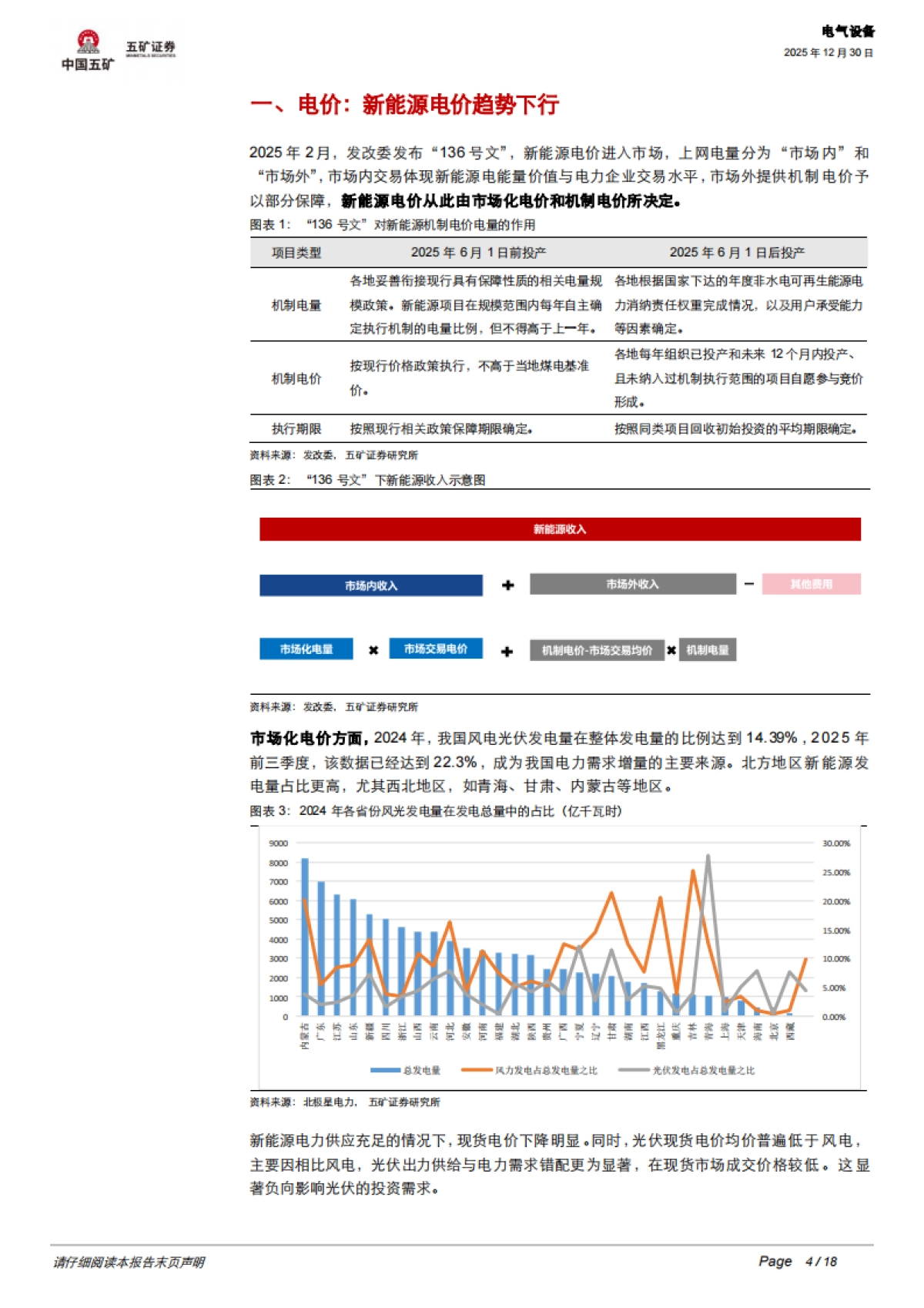 电气设备行业深度：光伏、风电2026年机会何在？-五矿证券.pdf_第4页