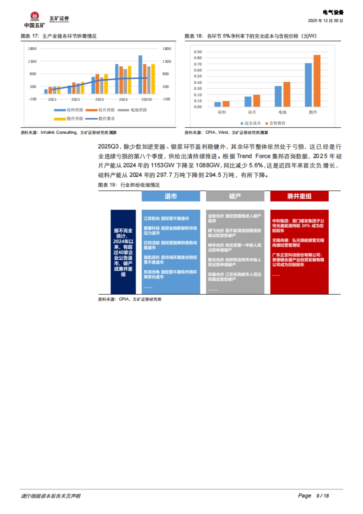 电气设备行业深度：光伏、风电2026年机会何在？-五矿证券.pdf_第9页