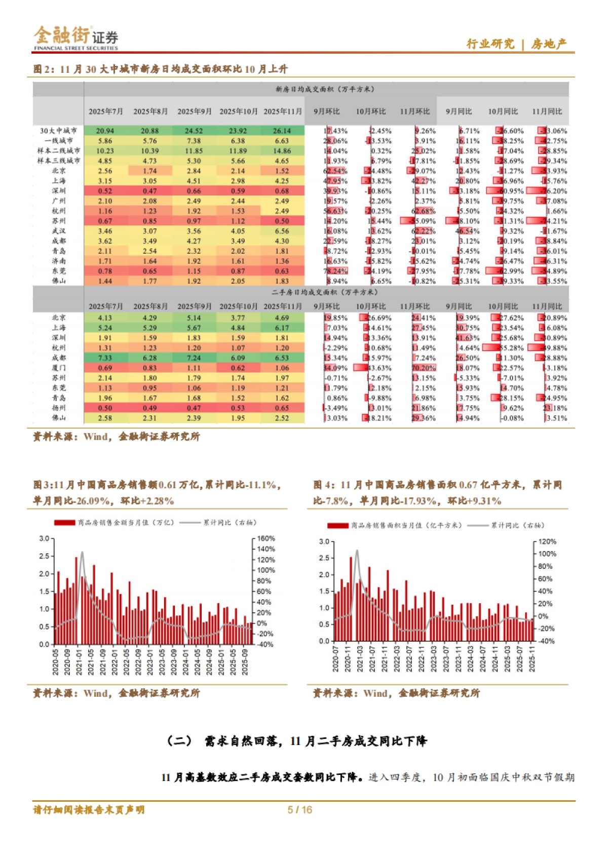 2025房地产行业深度报告：房地产行业：量价延续下行，“控增量”开发投资持续回落-金融街证券.pdf_第5页