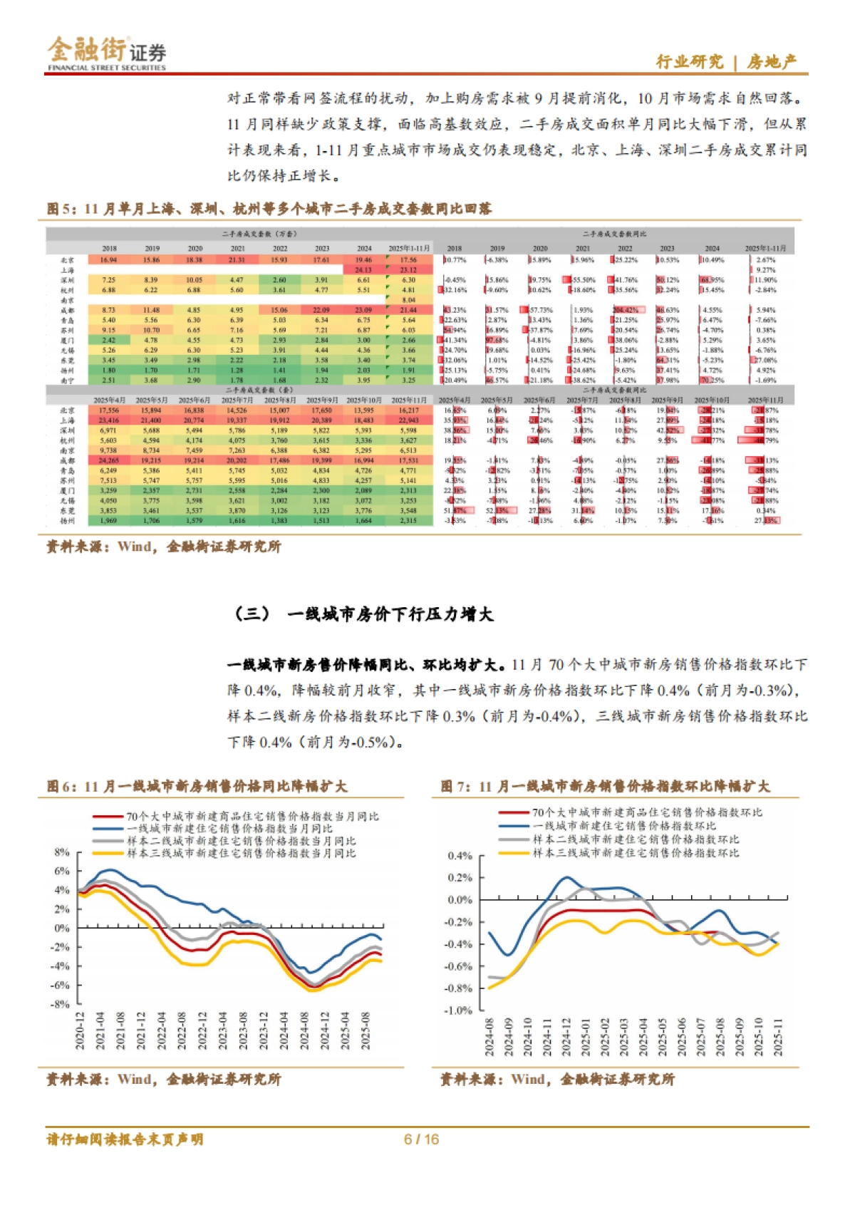2025房地产行业深度报告：房地产行业：量价延续下行，“控增量”开发投资持续回落-金融街证券.pdf_第6页