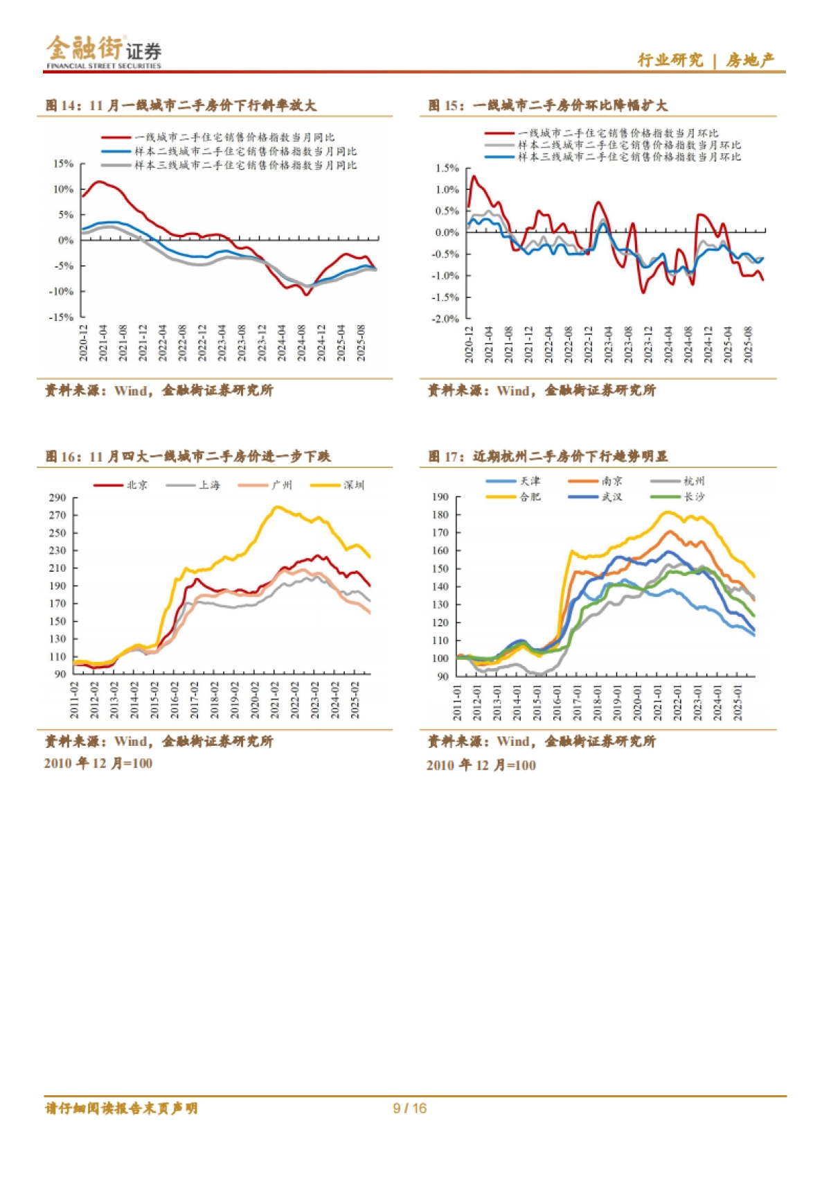 2025房地产行业深度报告：房地产行业：量价延续下行，“控增量”开发投资持续回落-金融街证券.pdf_第9页