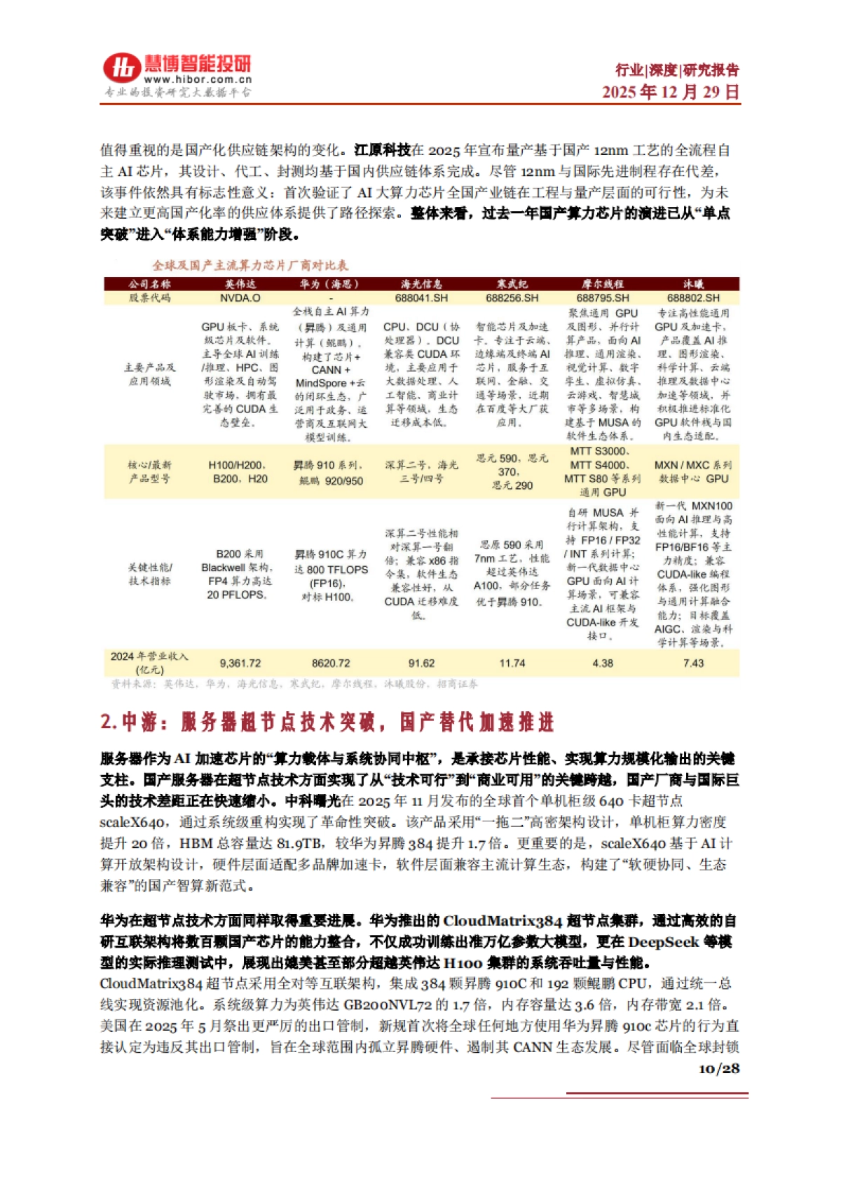 2025算力芯片行业深度:驱动因素、发展概况、国产替代、产业链及相关公司深度梳理.pdf_第10页