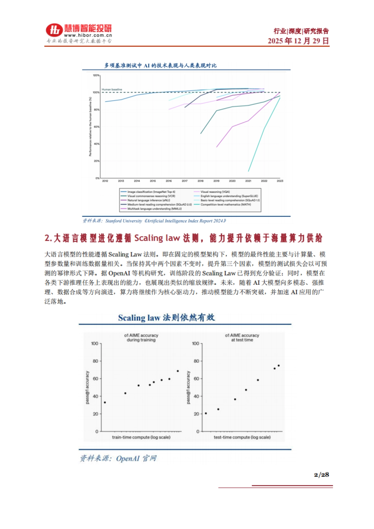 2025算力芯片行业深度:驱动因素、发展概况、国产替代、产业链及相关公司深度梳理.pdf_第2页