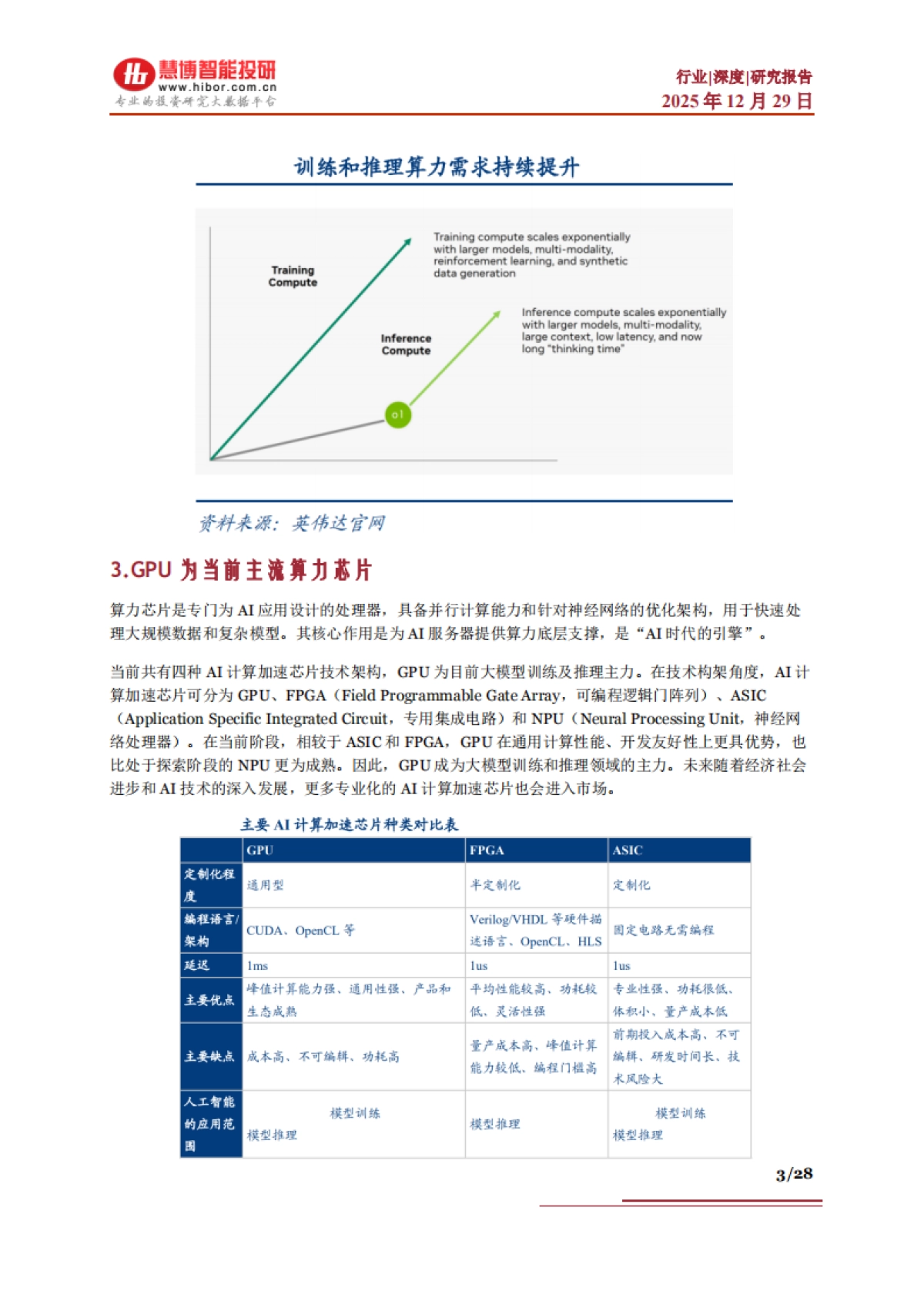 2025算力芯片行业深度:驱动因素、发展概况、国产替代、产业链及相关公司深度梳理.pdf_第3页