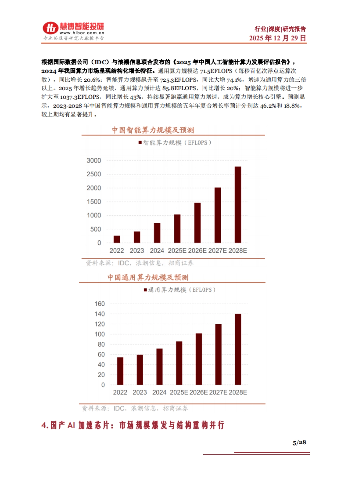 2025算力芯片行业深度:驱动因素、发展概况、国产替代、产业链及相关公司深度梳理.pdf_第5页