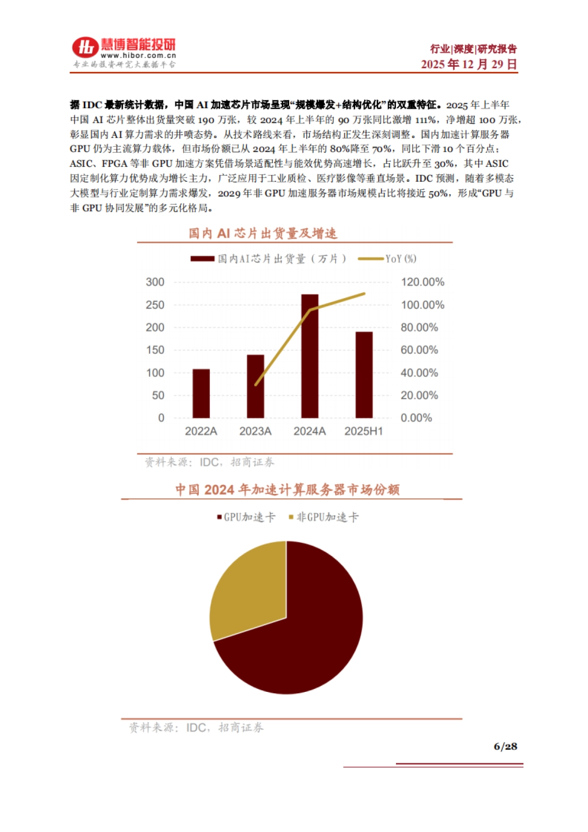 2025算力芯片行业深度:驱动因素、发展概况、国产替代、产业链及相关公司深度梳理.pdf_第6页