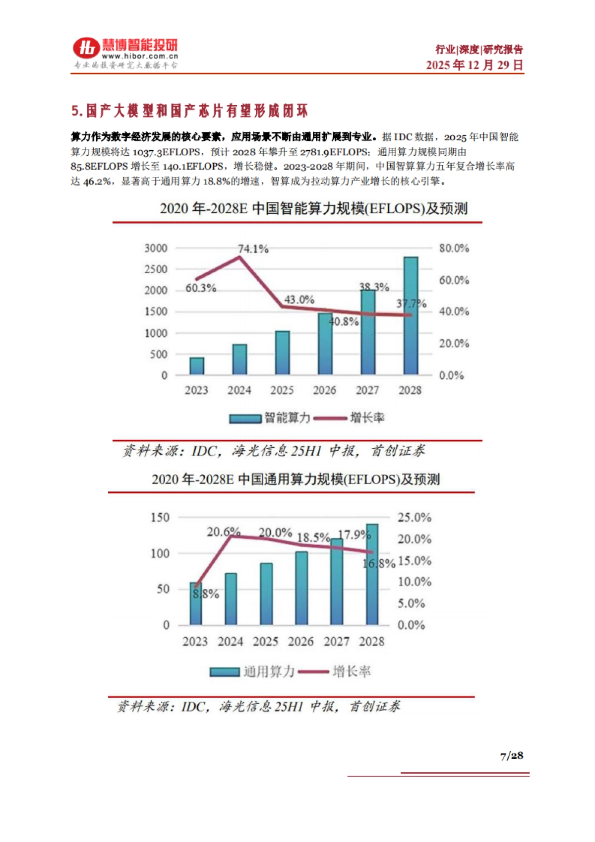 2025算力芯片行业深度:驱动因素、发展概况、国产替代、产业链及相关公司深度梳理.pdf_第7页