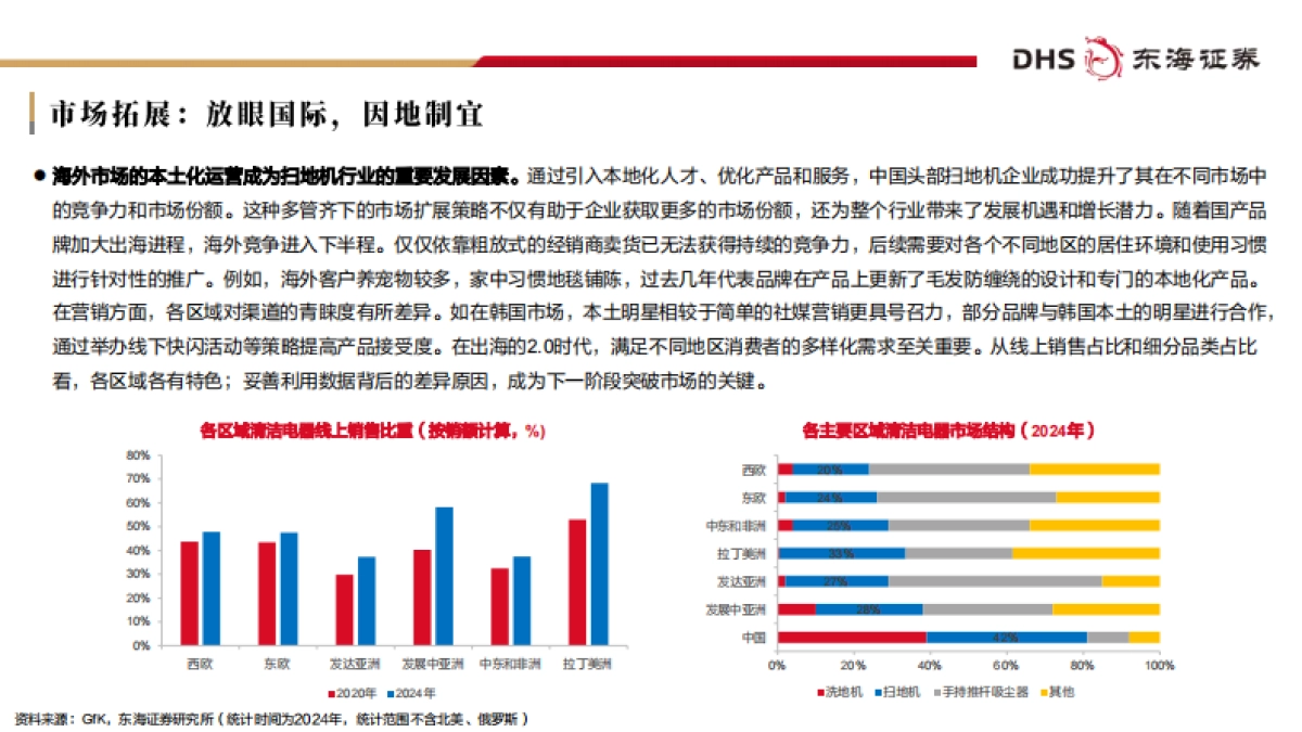 2026扫地机器人行业专题报告：创新竞逐全球市场，着眼未来布局生态-东海证券.pdf_第6页