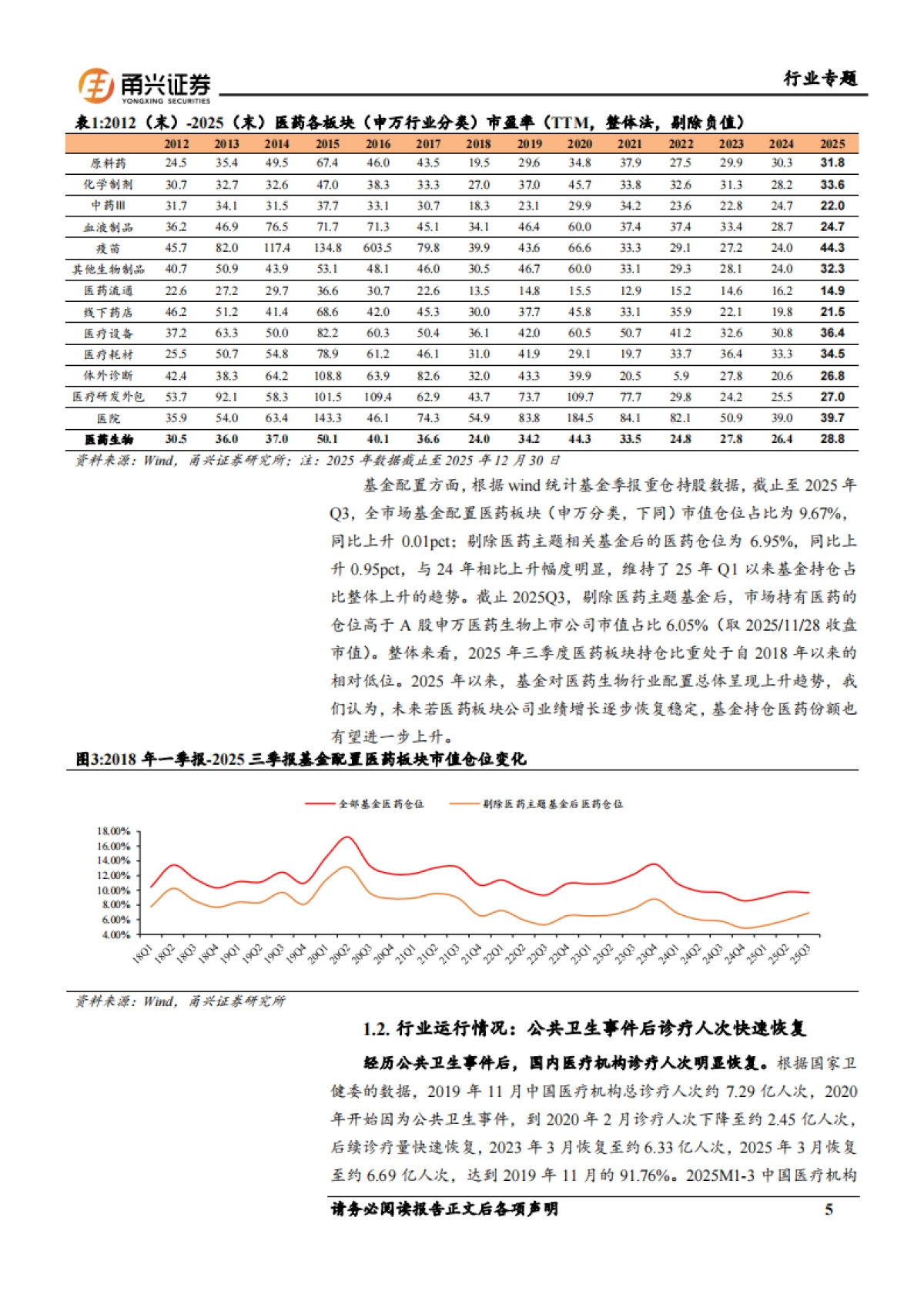医药生物行业2026年投资策略报告——寻找增量，重视出海-甬兴证券.pdf_第5页
