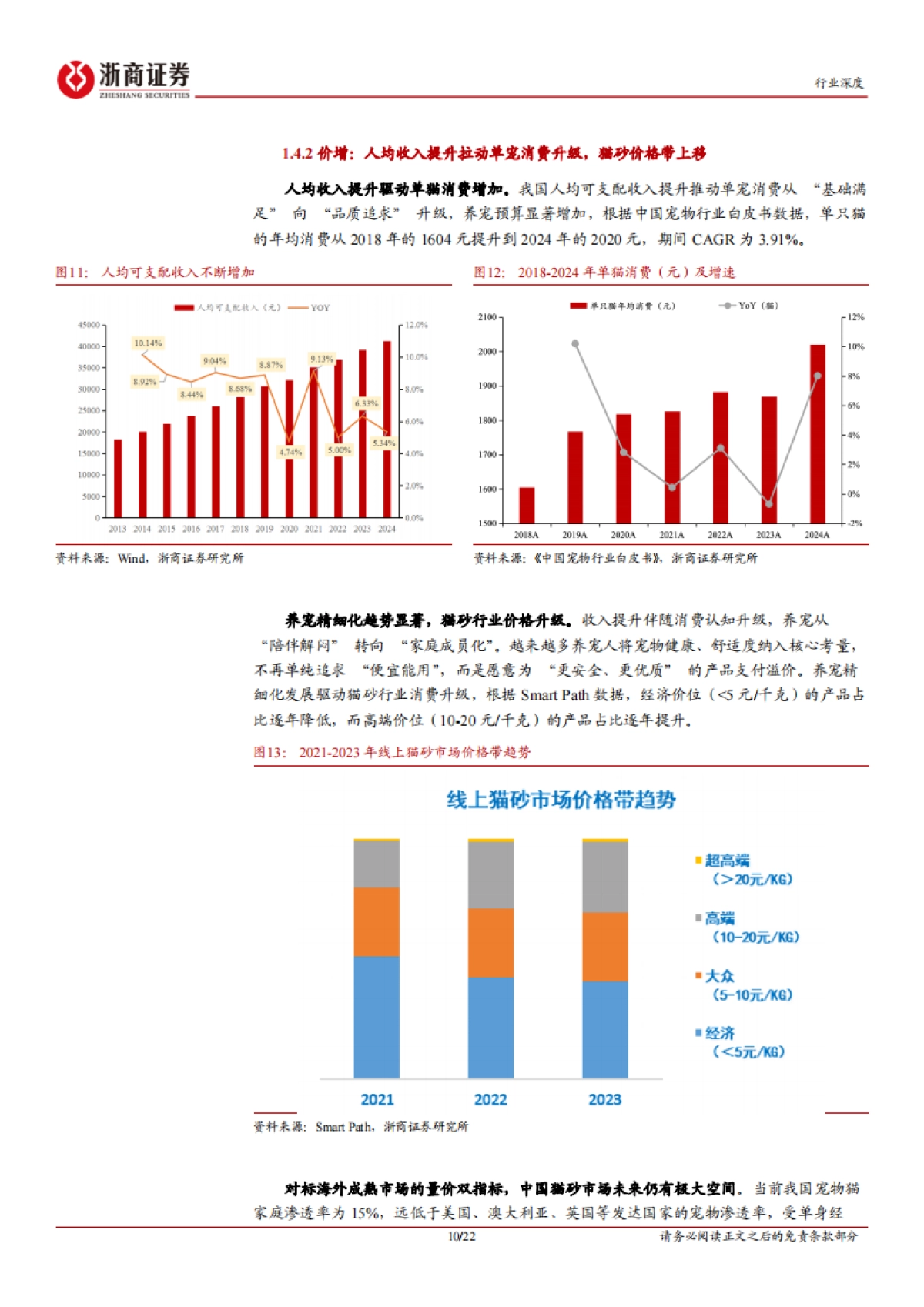 2025猫砂行业深度报告：猫砂，被低估的高成长、高粘性、高复购赛道-浙商证券.pdf_第10页