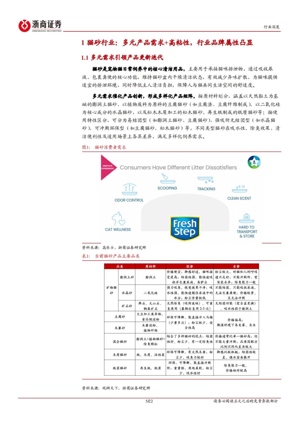 2025猫砂行业深度报告：猫砂，被低估的高成长、高粘性、高复购赛道-浙商证券.pdf_第5页