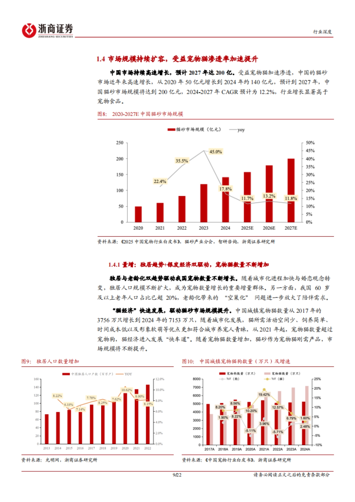 2025猫砂行业深度报告：猫砂，被低估的高成长、高粘性、高复购赛道-浙商证券.pdf_第9页