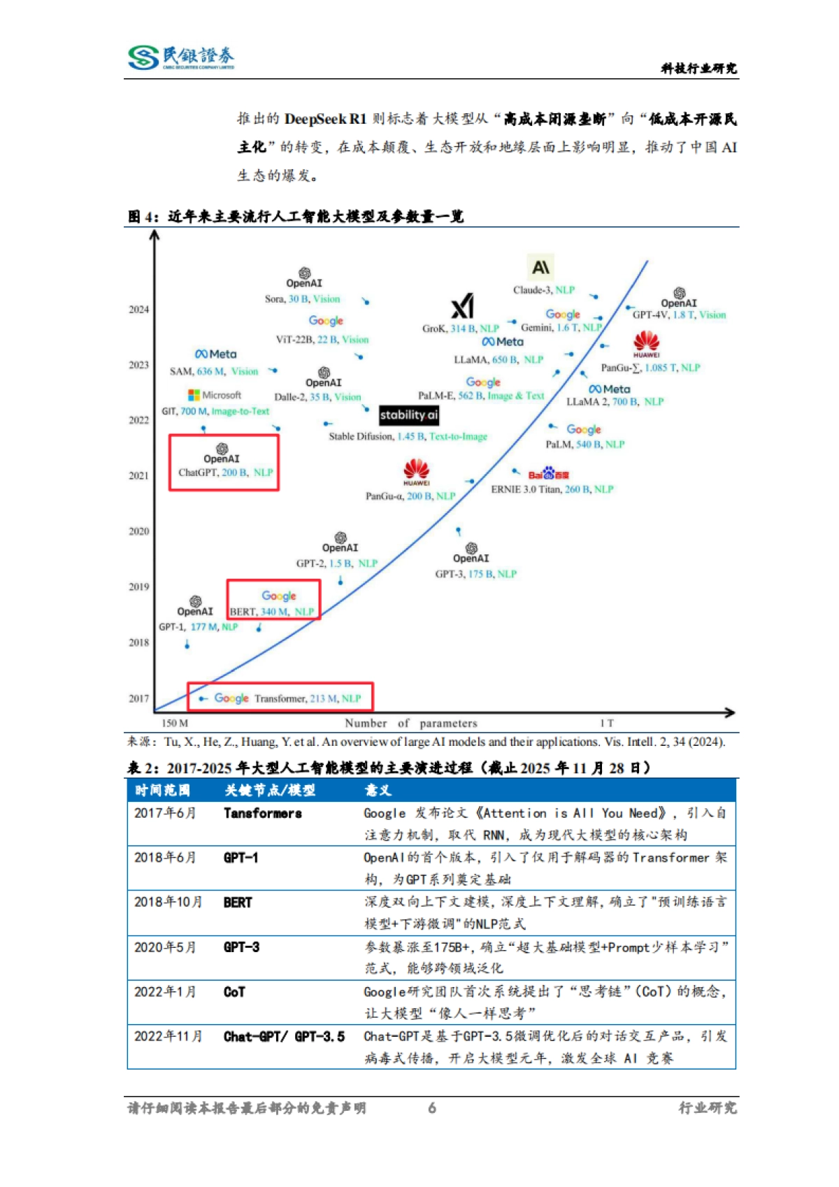 科技行业2026年展望：企业级AI应用落地，开启价值新周期-民银证券.pdf_第6页