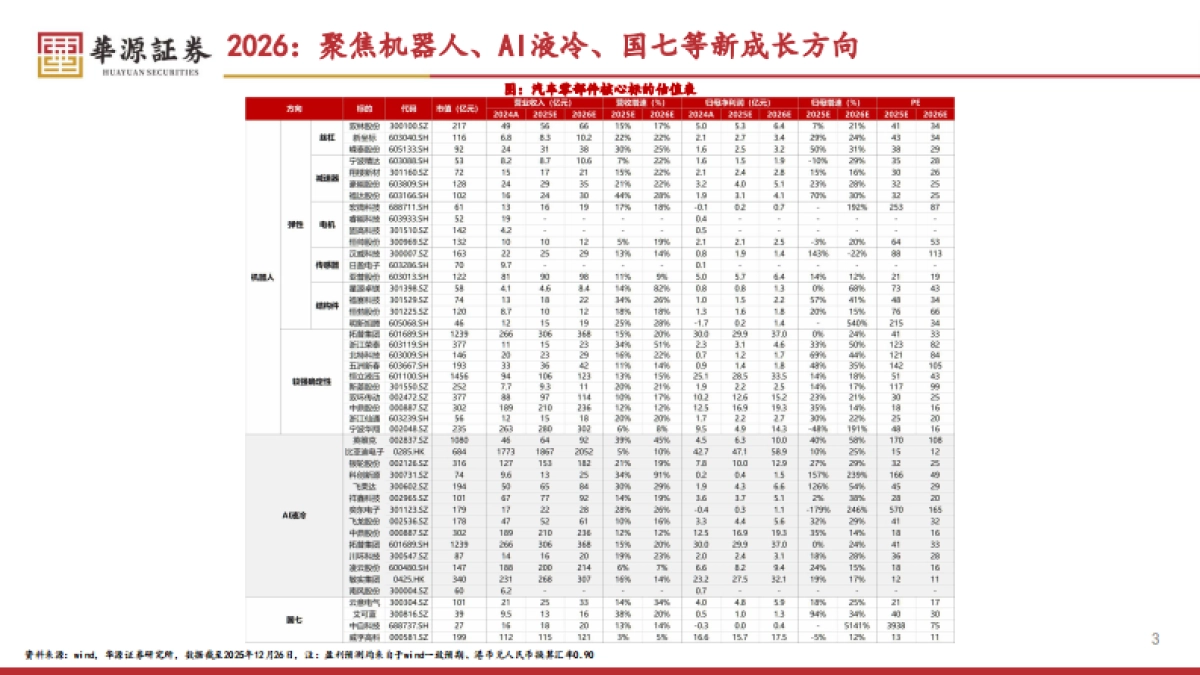 汽车零部件2026年年度策略：踏出舒适圈，可见天地宽-华源证券.pdf_第3页