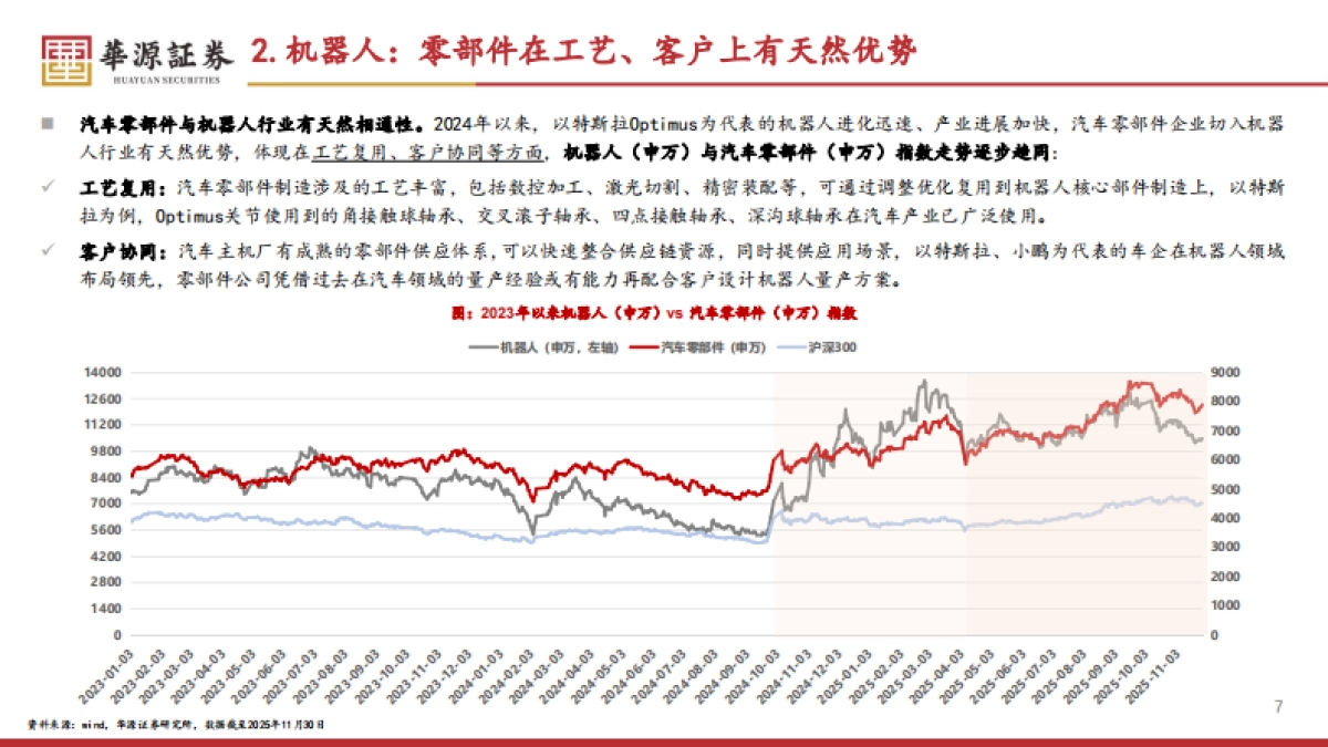 汽车零部件2026年年度策略：踏出舒适圈，可见天地宽-华源证券.pdf_第7页