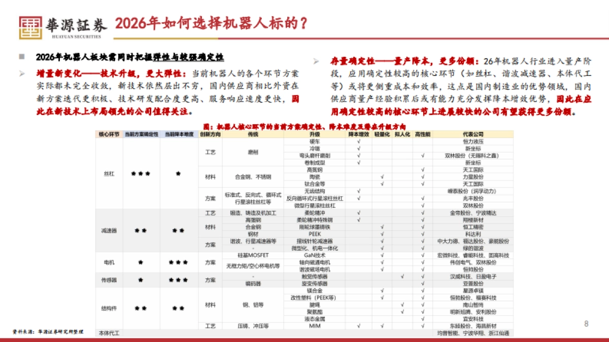 汽车零部件2026年年度策略：踏出舒适圈，可见天地宽-华源证券.pdf_第8页