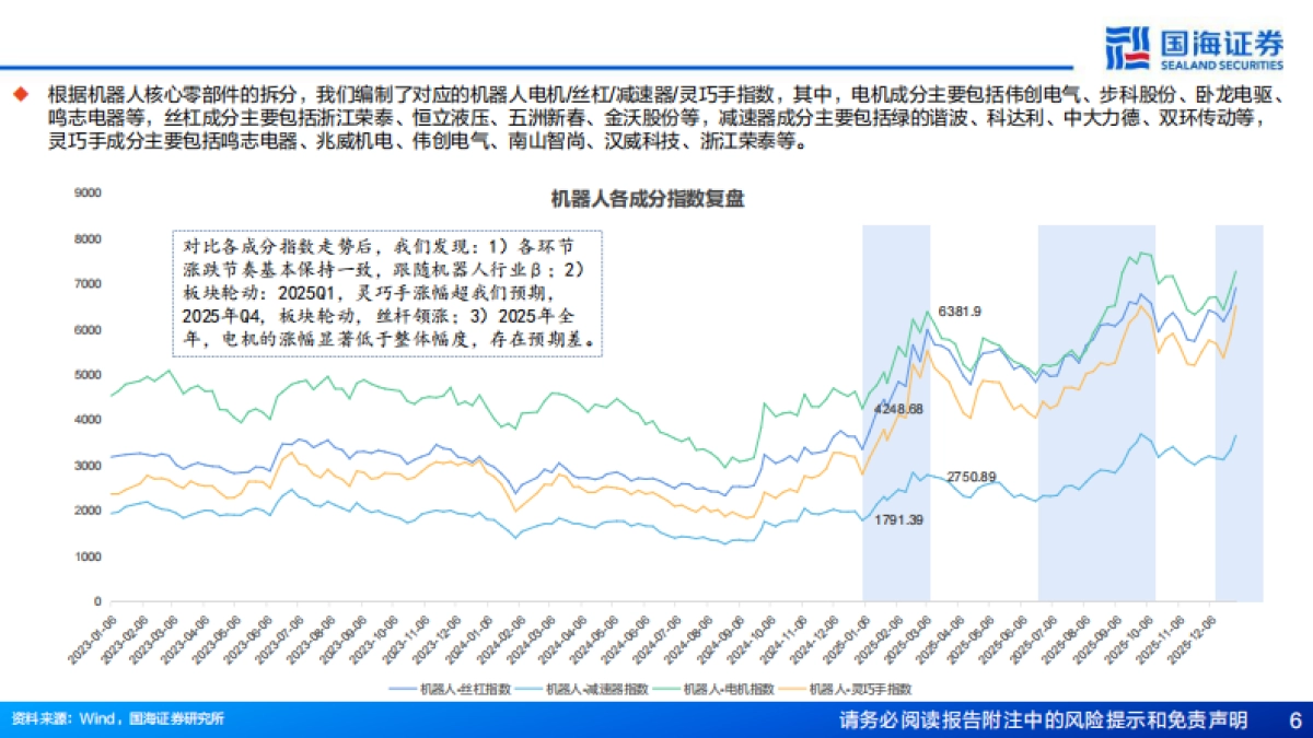 2026人形机器人行业专题报告6：人形本体灵巧手的电机进化“势”-国海证券.pdf_第6页