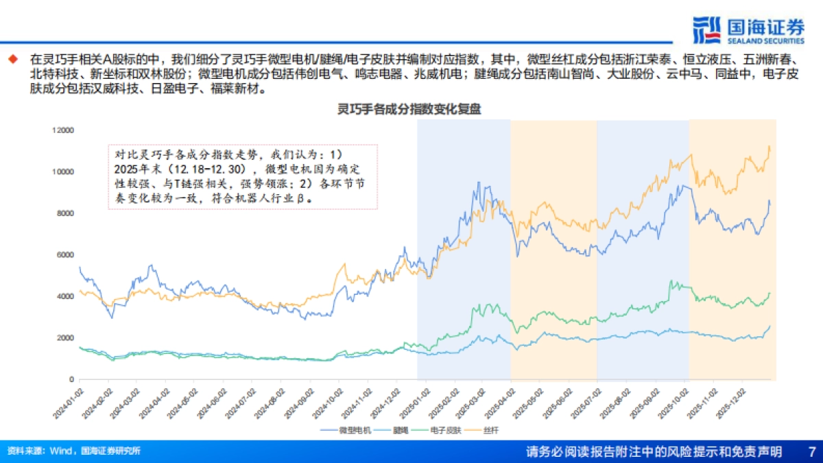 2026人形机器人行业专题报告6：人形本体灵巧手的电机进化“势”-国海证券.pdf_第7页