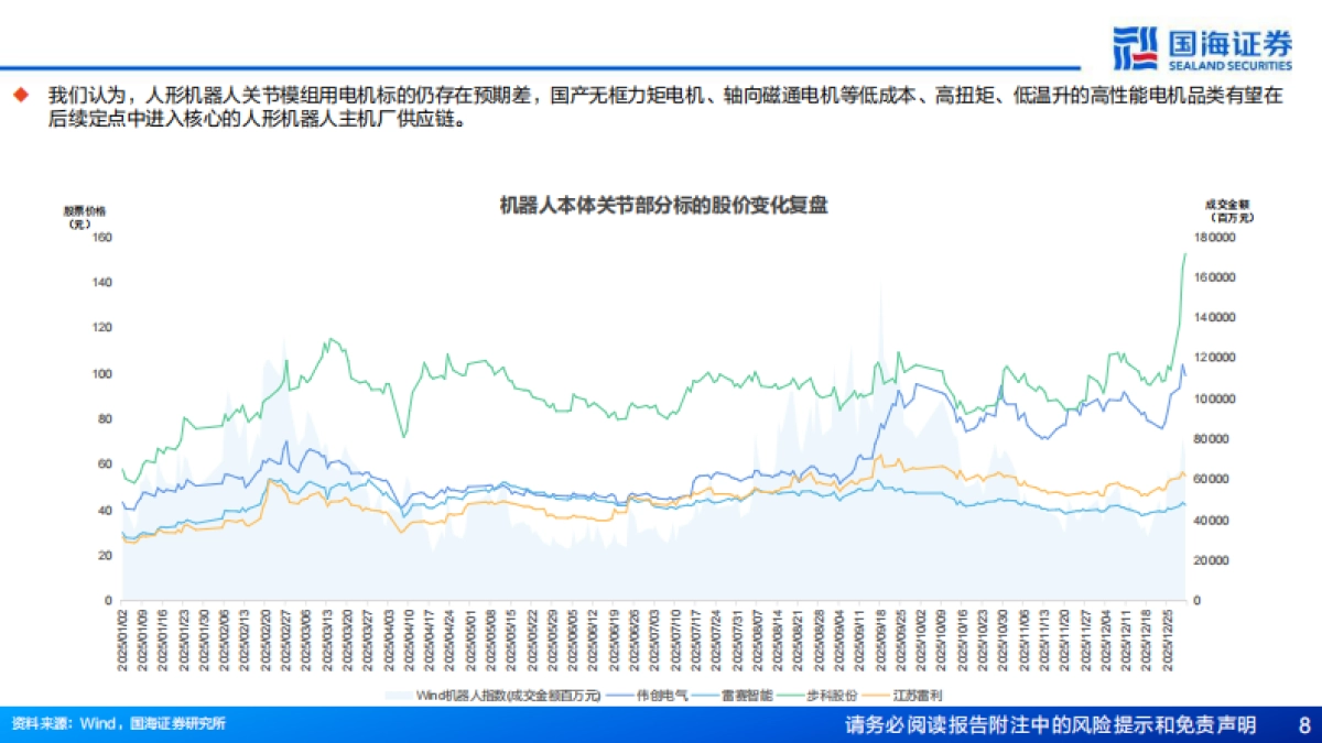 2026人形机器人行业专题报告6：人形本体灵巧手的电机进化“势”-国海证券.pdf_第8页