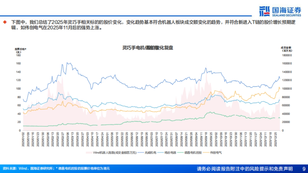 2026人形机器人行业专题报告6：人形本体灵巧手的电机进化“势”-国海证券.pdf_第9页