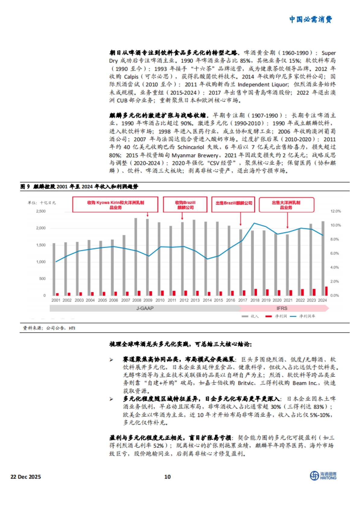 2025全球啤酒变革启示：中国的三大战略进阶-海通国际.pdf_第10页