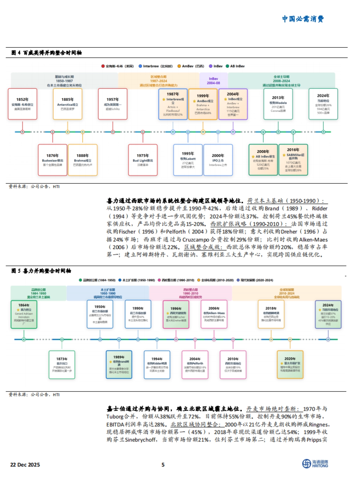 2025全球啤酒变革启示：中国的三大战略进阶-海通国际.pdf_第5页