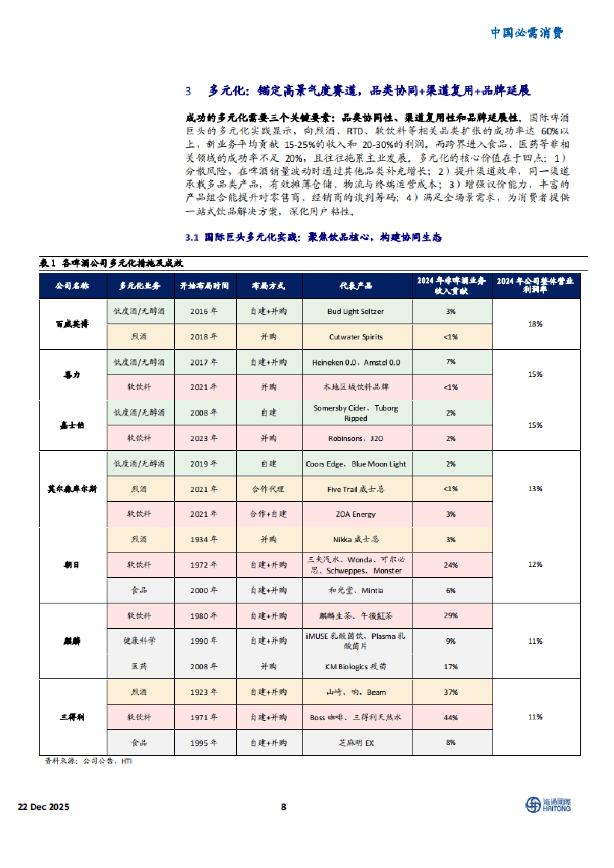 2025全球啤酒变革启示：中国的三大战略进阶-海通国际.pdf_第8页