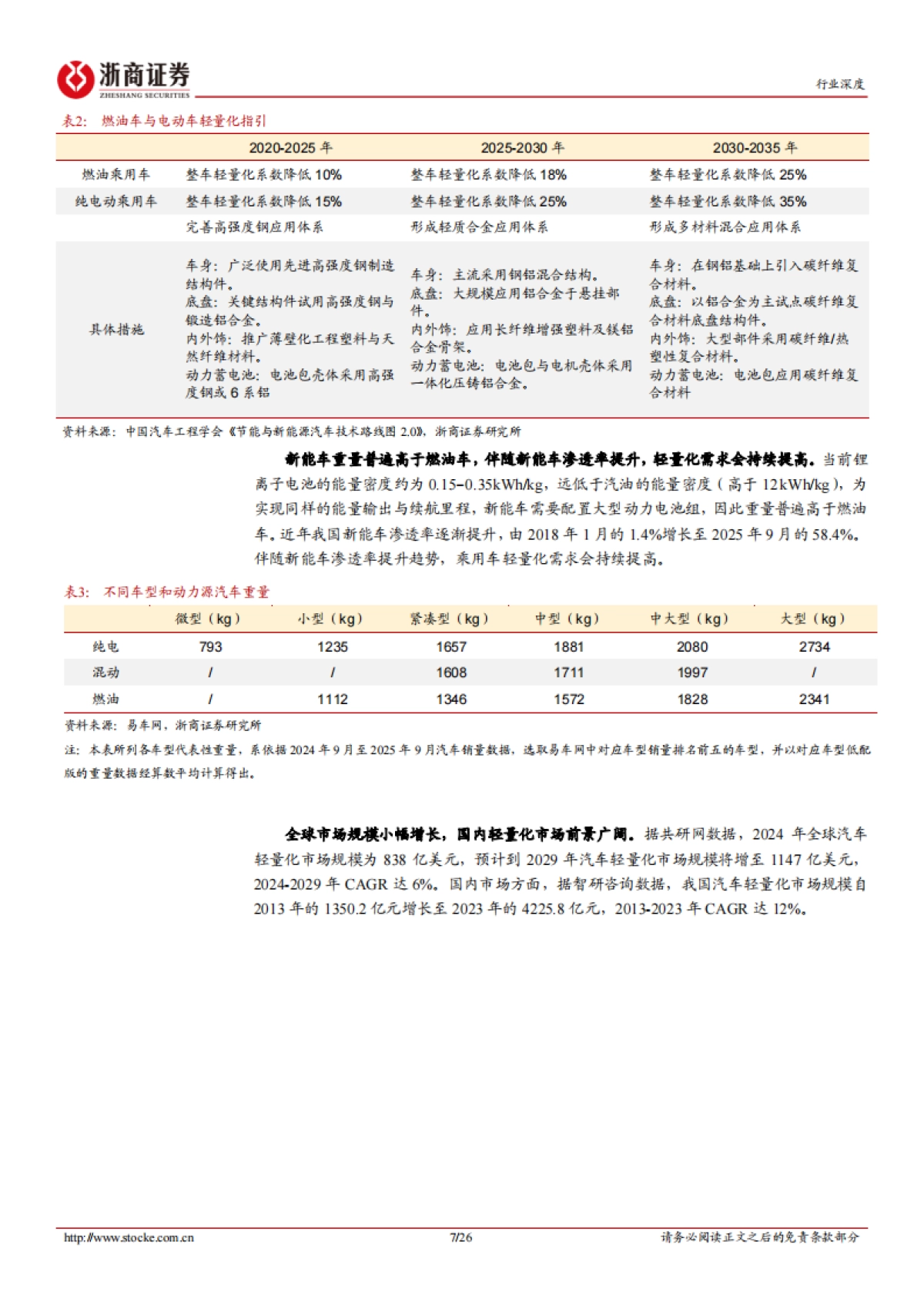 2025汽车轻量化行业深度报告：汽车轻量化浪潮下，以塑代钢空间广阔-浙商证券.pdf_第7页